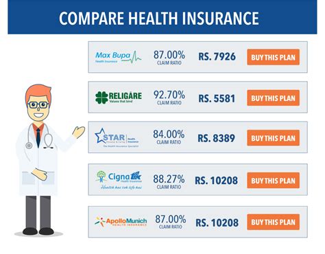 top affordable health insurance plans